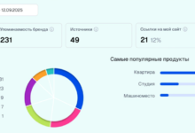 Photo of Где взять данные о видимости в нейросетях: сервисы и ключевые метрики GEO и AEO